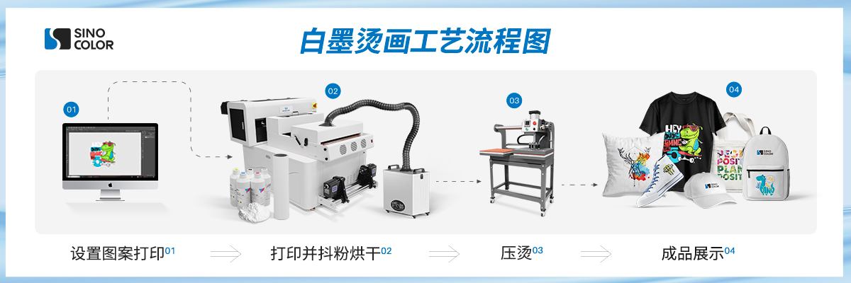 DTF白墨燙畫打印一體機(jī) image